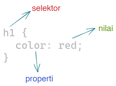 css selector